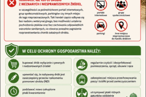 Apel do hodowców drobiu 2026 v 2.0 (002)