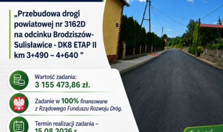 📢🚧Miło nam poinformować, że w połowie sierpnia zakończy się przebudowa drogi powiatowej na odcinku Brodziszów – Sulisławice🚧📢